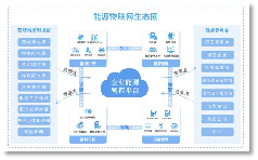 已過(guò)濾：拉閘限電+能耗雙..
