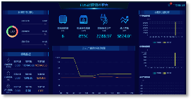 已過(guò)濾：拉閘限電+能耗雙..