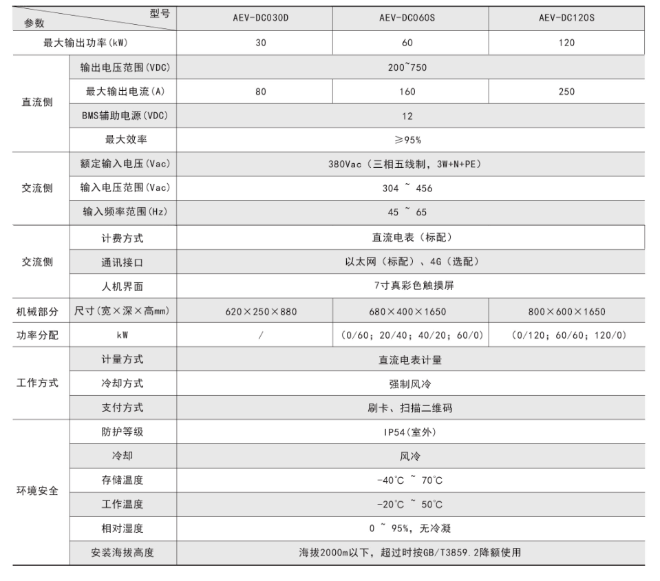 汽車直流充電樁技術參數(shù).png