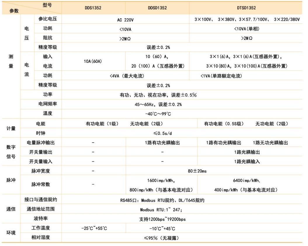 DDS DTS產(chǎn)品技術參數(shù).png