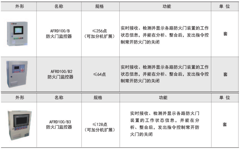 1661926844103778.png AFRD防火門監控器功能描述.png