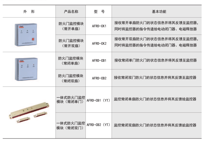 1661927413108302.png 防火門監控模塊功能描述.png