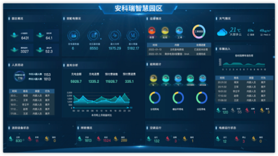 淺析安科瑞綜合能耗監(jiān)測系統(tǒng)在大型園區(qū)的應(yīng)用6376.png