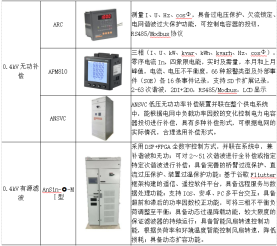 淺析安科瑞綜合能耗監(jiān)測系統(tǒng)在大型園區(qū)的應(yīng)用6615.png