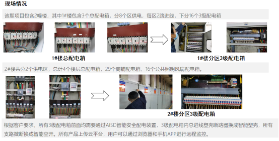 安科瑞AISD智能安全配電裝置在商品市場的應(yīng)用909.png