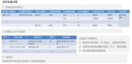安科瑞AISD智能安全配電裝置在商品市場的應(yīng)用911.png