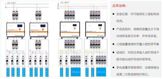 安科瑞AISD智能安全配電裝置在商品市場的應(yīng)用1122.png