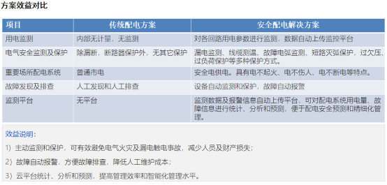 安科瑞AISD智能安全配電裝置在商品市場的應(yīng)用1124.png