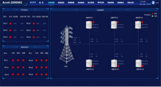 安科瑞分布式光伏與儲能協調控制策略的應用分析1892.png