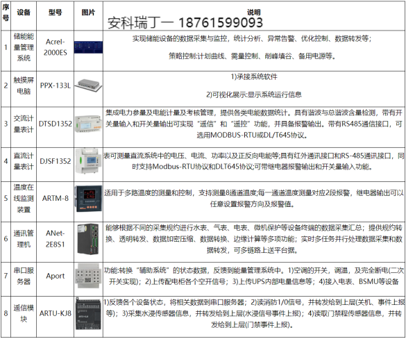 淺談安科瑞儲能柜智慧能量管理平臺在多場景應用中的創(chuàng)新與實踐2797.png
