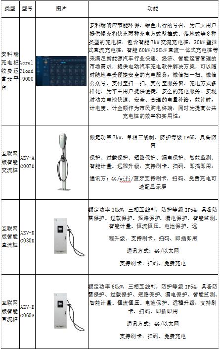 蛙跳算法攜手安科瑞，驅(qū)動電動汽車有序充電革新之路2934.png