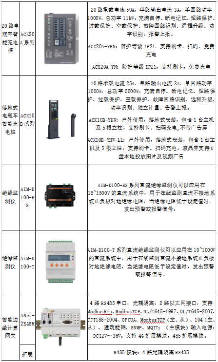 蛙跳算法攜手安科瑞，驅(qū)動電動汽車有序充電革新之路2936.png