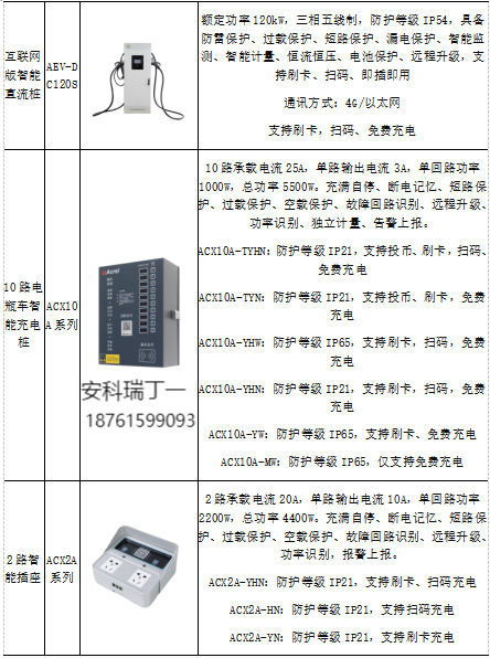 蛙跳算法攜手安科瑞，驅(qū)動電動汽車有序充電革新之路2935.png