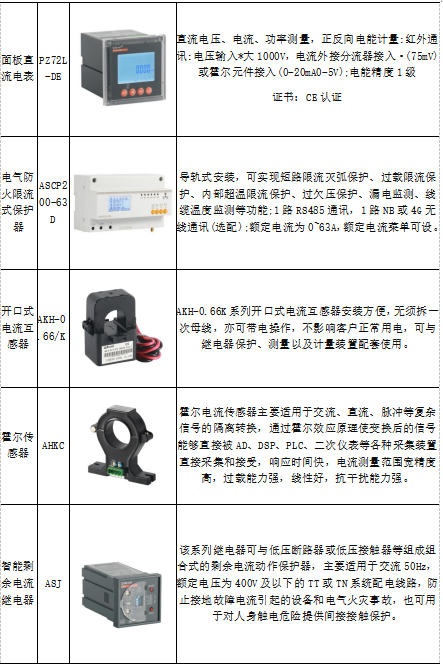 蛙跳算法攜手安科瑞，驅(qū)動電動汽車有序充電革新之路2938.png