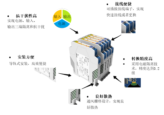 工業(yè)生產(chǎn)中的 “螺絲釘”：安科瑞B(yǎng)M100系列信號(hào)隔離器1220.png