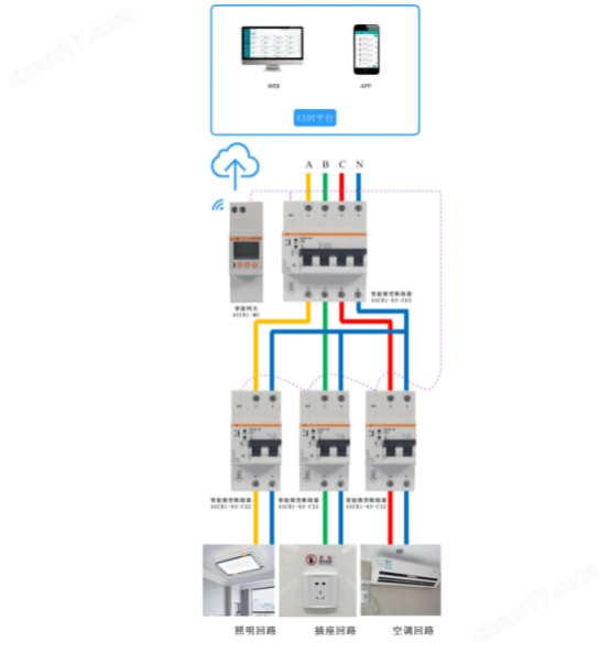 安科瑞 ASCB1 智能微型斷路器：末端配電的全能守護(hù)者618.png