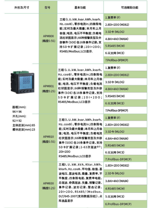 洞察電力諧波，守護電網(wǎng)穩(wěn)定運行 —— 安科瑞諧波監(jiān)測儀表716.png