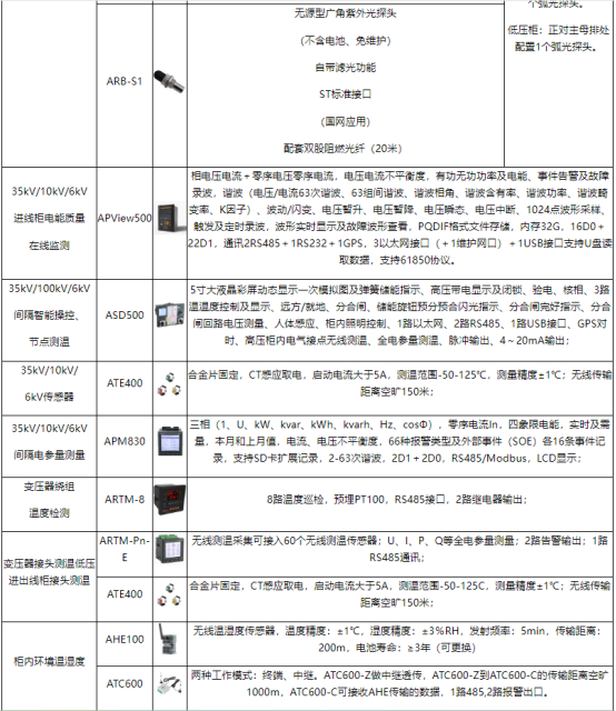 淺談安科瑞變電站綜合數(shù)字化控制系統(tǒng)1604.png