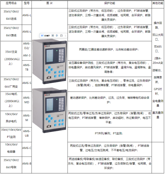 淺談安科瑞變電站綜合數(shù)字化控制系統(tǒng)1606.png