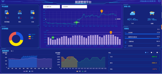 基于物聯網的安科瑞工業企業能耗監控系統的設計與應用4503.png