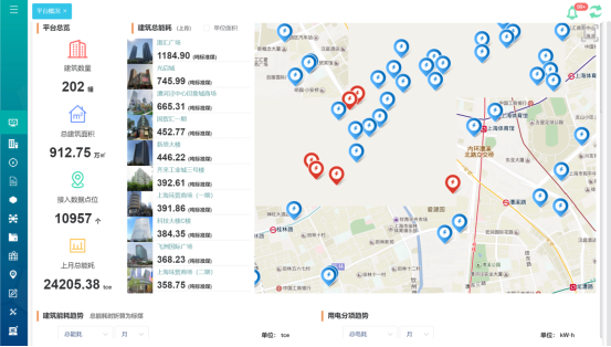 基于物聯網的安科瑞工業企業能耗監控系統的設計與應用4505.png