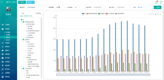 基于物聯網的安科瑞工業企業能耗監控系統的設計與應用4681.png