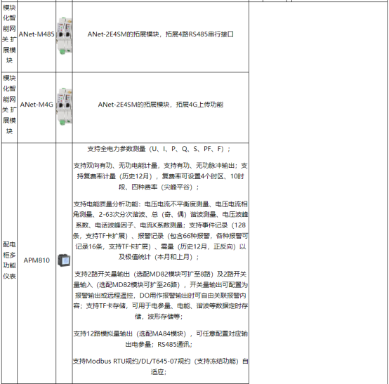 基于物聯網的安科瑞工業企業能耗監控系統的設計與應用5085.png