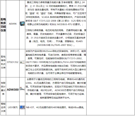 基于物聯網的安科瑞工業企業能耗監控系統的設計與應用5087.png