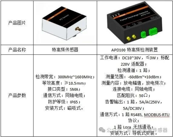 安科瑞APD局部放電監(jiān)測裝置解決方案：守護電力設(shè)備安全運行797.png