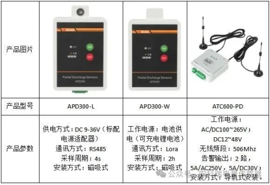 安科瑞APD局部放電監(jiān)測裝置解決方案：守護電力設(shè)備安全運行1168.png