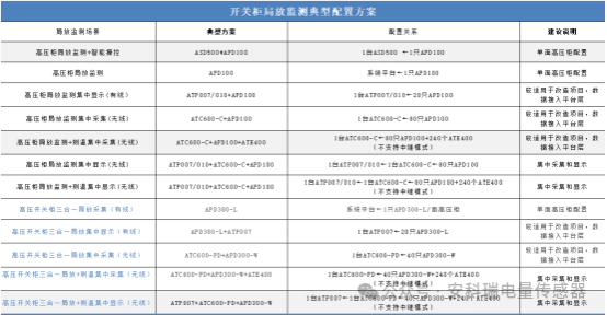 安科瑞APD局部放電監(jiān)測裝置解決方案：守護電力設(shè)備安全運行1490.png