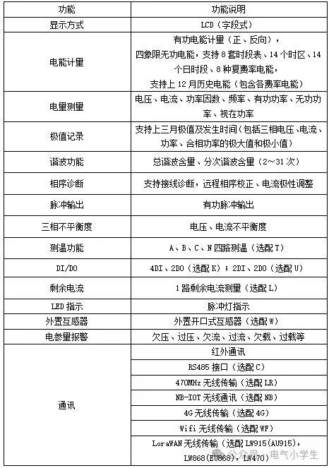 安科瑞ADW300羅氏線圈方案解析：破解復(fù)雜場景電流監(jiān)測難題480.png