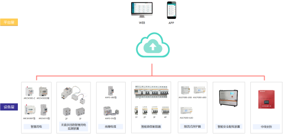 ASCP新品+云平臺聯動：安科瑞限流式保護器筑牢充電樁毫秒*安全防線565.png