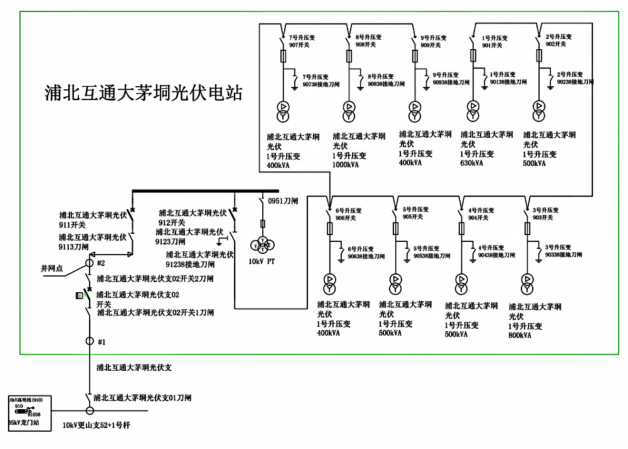 淺談安科瑞Acrel-1000DP分布式光伏監(jiān)控系統(tǒng)在高速項目中應(yīng)用1240.png