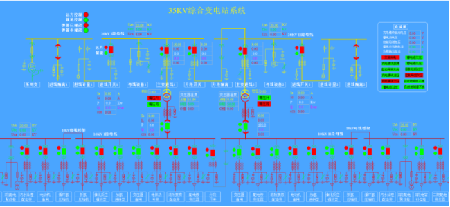 創新驅動：安科瑞電力系統遠程監控系統設計新思路3422.png