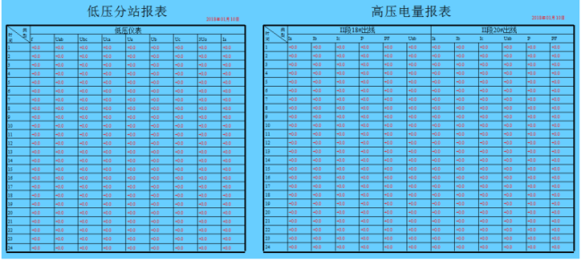 創新驅動：安科瑞電力系統遠程監控系統設計新思路3597.png