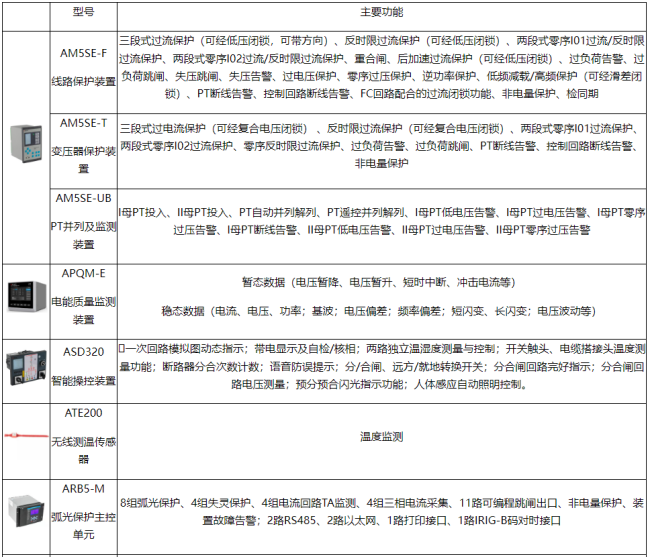 創新驅動：安科瑞電力系統遠程監控系統設計新思路4597.png