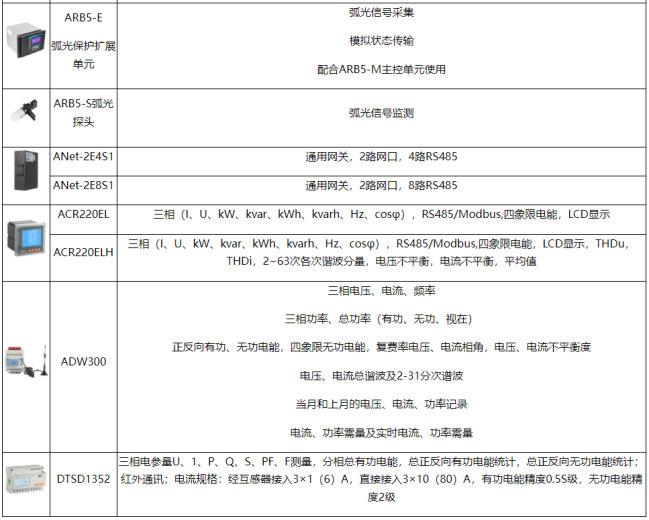 創新驅動：安科瑞電力系統遠程監控系統設計新思路4599.png