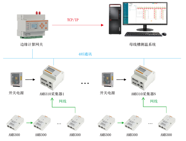 淺談安科瑞母線測溫解決方案在工廠的應(yīng)用3367.png