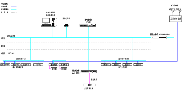 已過濾：20250107安科瑞分布式光伏監(jiān)控系統(tǒng)在浙江安吉成新照明電器有限公司3234.465kWp分布式光伏發(fā)電項目中的應(yīng)用2436.png