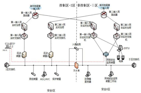 已過濾：20250107安科瑞分布式光伏監(jiān)控系統(tǒng)在浙江安吉成新照明電器有限公司3234.465kWp分布式光伏發(fā)電項目中的應(yīng)用3145.png