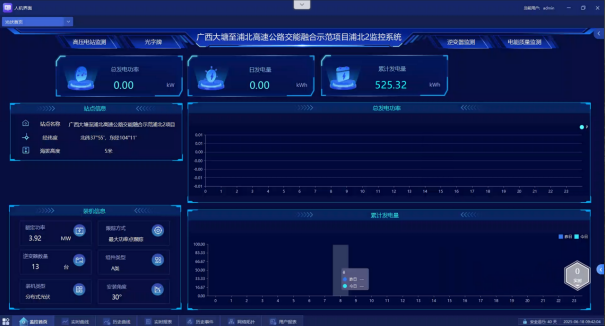 已過濾：Acrel-1000DP分布式光伏監控系統在廣西大茅垌4.08MW分布式光伏中的應用3819.png