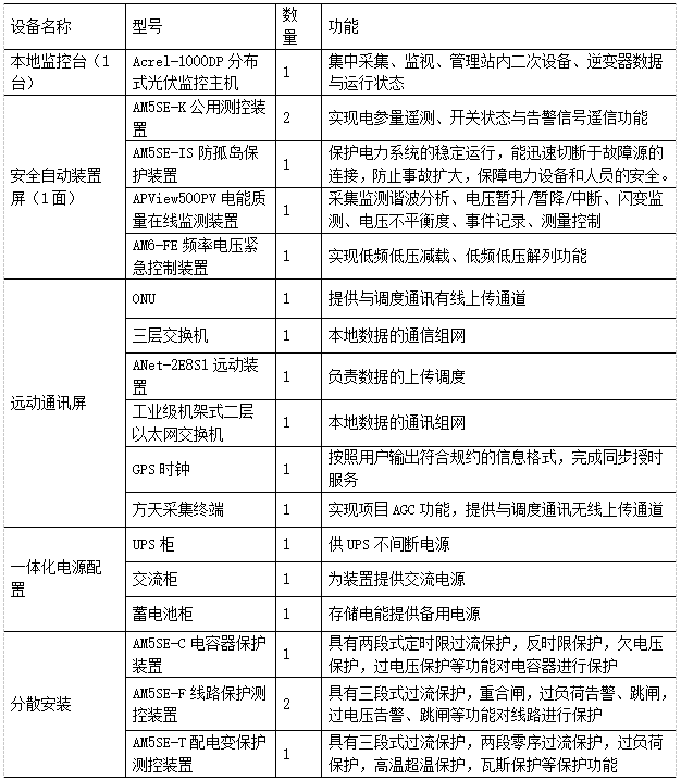 已過濾：Acrel-1000DP分布式光伏監(jiān)控系統(tǒng)在江蘇盛佳德新材料有限公司4.03MW分布式光伏10KV并網(wǎng)系統(tǒng)的應(yīng)用3769.png