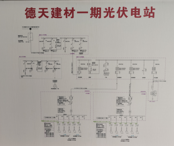 已過濾：Acrel1000DP分布式光伏監(jiān)控系統(tǒng)在六安德天建材3.79MW分布式光伏中的應(yīng)用1303.png