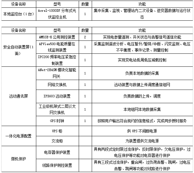 已過濾：Acrel1000DP分布式光伏監控系統在尚雷仕（湖北）健康科技有限公司5.98MW分布式光伏10KV并網系統的應用(2)3990.png