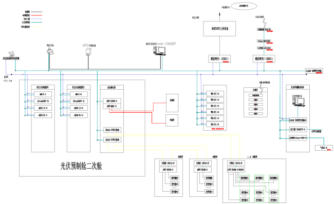 已過濾：安科瑞Acrel-1000DP分布式光伏監(jiān)控系統(tǒng)在上海汽車變速器有限公司8.3MWp分布式光伏發(fā)電項目中的應(yīng)用(2)2396.png