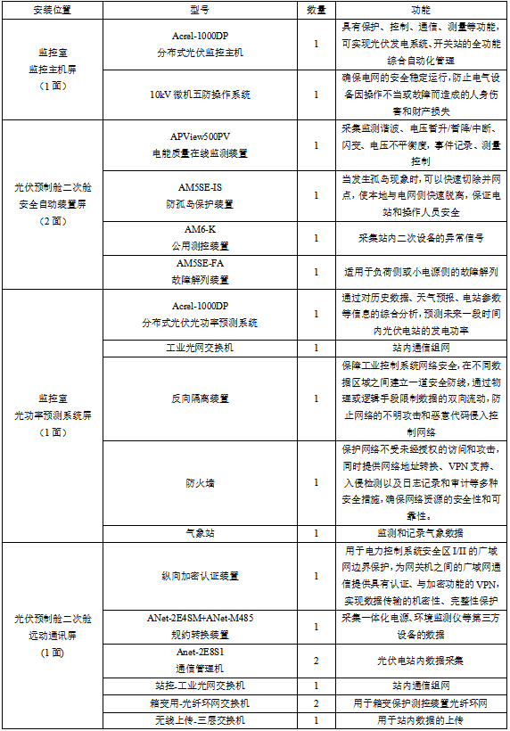 已過濾：安科瑞Acrel-1000DP分布式光伏監(jiān)控系統(tǒng)在上海汽車變速器有限公司8.3MWp分布式光伏發(fā)電項目中的應(yīng)用(2)2434.png