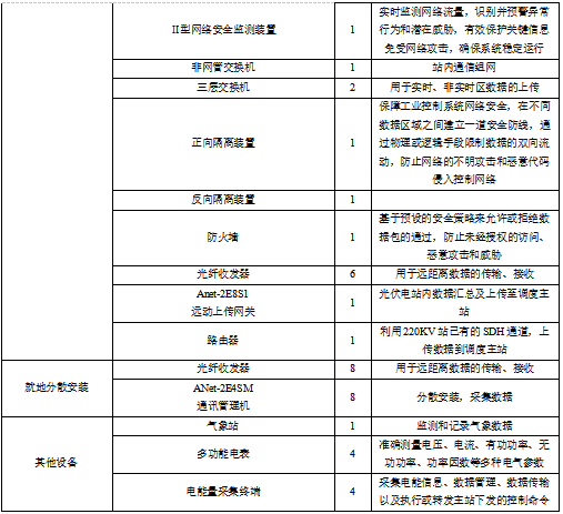 已過濾：安科瑞分布式光伏監(jiān)控系統(tǒng)在和光同程分布式光伏項目中的應(yīng)用2709.png