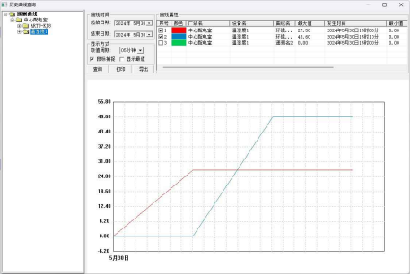 已過濾：Acrel-2000E配電室綜合監控系統在“三大工程”中的應用2260.png