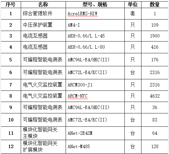 已過濾：AcrelEMS-HIM高速公路綜合能效系統(tǒng)在廣西大憑高速公路配電工程項目的應(yīng)用-09062470.png